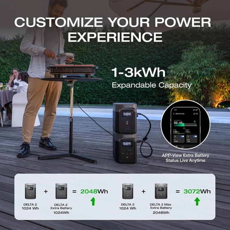 Portable Power Station 2, 1024Wh Lifepo4 (LFP) Battery, 1800W AC/100W USB-C Output, Solar Generator(Solar Panel