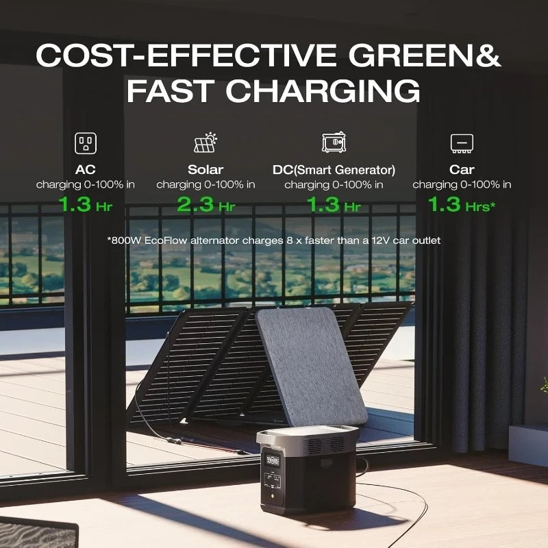 Portable Power Station 2, 1024Wh Lifepo4 (LFP) Battery, 1800W AC/100W USB-C Output, Solar Generator(Solar Panel