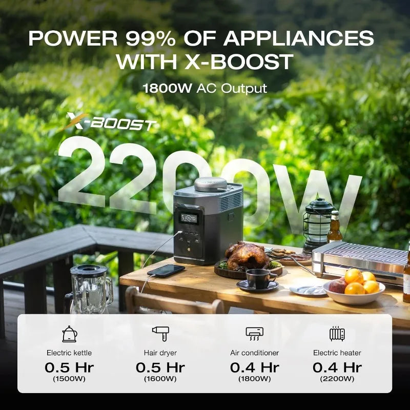 Portable Power Station 2, 1024Wh Lifepo4 (LFP) Battery, 1800W AC/100W USB-C Output, Solar Generator(Solar Panel