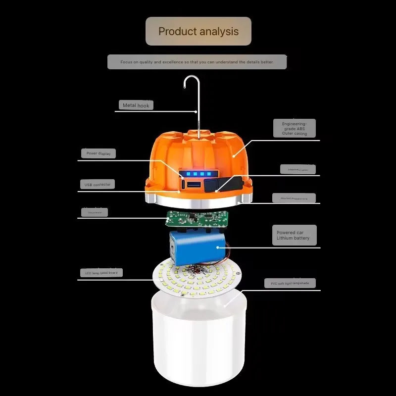 LED Camping Lantern USB Rechargeable Portable Lamp Bulb Flashlight with Power Display Emergency Light for Outdoors Fishing